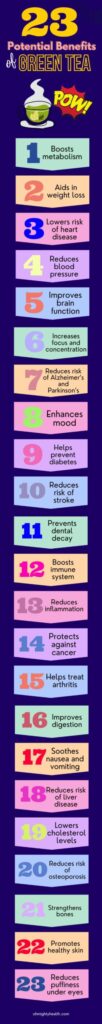 45 Green Tea Potential Health Benefits