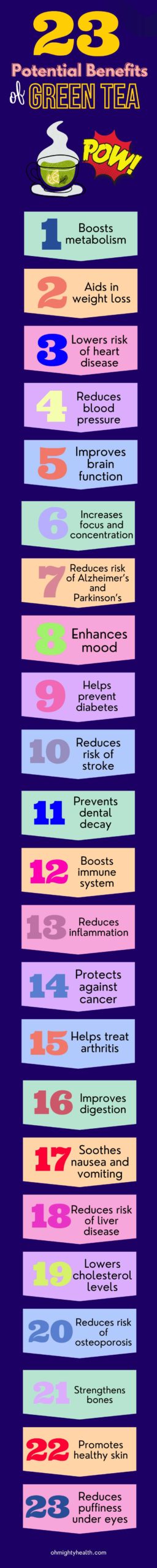 45 Green Tea Potential Health Benefits